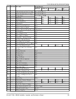 Предварительный просмотр 131 страницы ITT HT 3196 i-FRAME Installation, Operation And Maintenance Manual