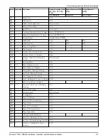 Предварительный просмотр 133 страницы ITT HT 3196 i-FRAME Installation, Operation And Maintenance Manual