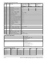 Предварительный просмотр 134 страницы ITT HT 3196 i-FRAME Installation, Operation And Maintenance Manual