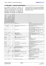 Предварительный просмотр 21 страницы ITT L Series Installation,Operation And Maintenance Instruction