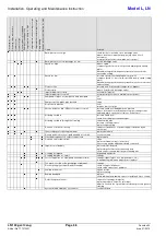 Предварительный просмотр 60 страницы ITT L Series Installation,Operation And Maintenance Instruction