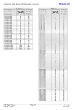 Предварительный просмотр 68 страницы ITT L Series Installation,Operation And Maintenance Instruction