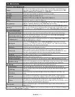 Предварительный просмотр 15 страницы ITT LED 28H-7185 User Manual