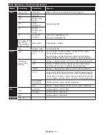 Предварительный просмотр 23 страницы ITT LED 28H-7185 User Manual