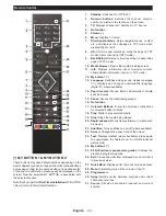 Предварительный просмотр 32 страницы ITT LED 28H-7185 User Manual