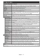 Предварительный просмотр 37 страницы ITT LED 28H-7185 User Manual