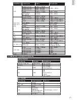 Предварительный просмотр 29 страницы ITT LED 39F-7175 series Manual