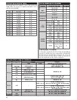 Preview for 34 page of ITT LED 39F-7275 Manual