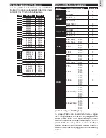 Предварительный просмотр 25 страницы ITT LED 43U-7785 Manual