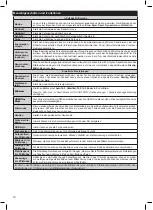 Preview for 16 page of ITT LED 50F-7375 Manual