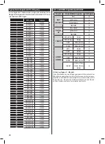 Предварительный просмотр 32 страницы ITT LED 50F-7375 Manual