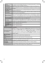 Preview for 48 page of ITT LED 50F-7375 Manual