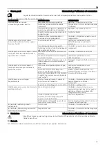 Preview for 15 page of ITT Lowara Doublebox Plus Series Installation And Operating Instructions Manual