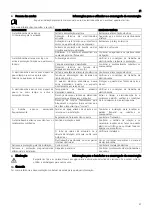 Preview for 37 page of ITT Lowara Doublebox Plus Series Installation And Operating Instructions Manual