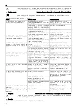 Preview for 44 page of ITT Lowara Doublebox Plus Series Installation And Operating Instructions Manual