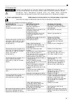 Preview for 89 page of ITT Lowara Doublebox Plus Series Installation And Operating Instructions Manual