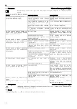 Preview for 112 page of ITT Lowara Doublebox Plus Series Installation And Operating Instructions Manual