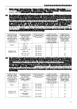 Preview for 113 page of ITT Lowara Doublebox Plus Series Installation And Operating Instructions Manual