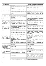 Предварительный просмотр 22 страницы ITT Lowara e-SV Series Installation And Operating Instructions Manual