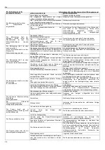 Предварительный просмотр 36 страницы ITT Lowara e-SV Series Installation And Operating Instructions Manual