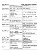 Предварительный просмотр 43 страницы ITT Lowara e-SV Series Installation And Operating Instructions Manual