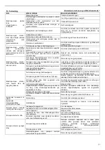 Предварительный просмотр 71 страницы ITT Lowara e-SV Series Installation And Operating Instructions Manual