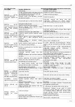 Предварительный просмотр 113 страницы ITT Lowara e-SV Series Installation And Operating Instructions Manual