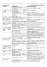 Предварительный просмотр 141 страницы ITT Lowara e-SV Series Installation And Operating Instructions Manual