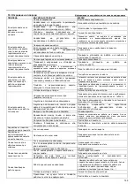 Предварительный просмотр 155 страницы ITT Lowara e-SV Series Installation And Operating Instructions Manual