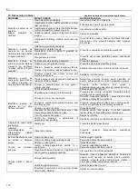 Предварительный просмотр 176 страницы ITT Lowara e-SV Series Installation And Operating Instructions Manual