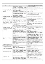 Предварительный просмотр 183 страницы ITT Lowara e-SV Series Installation And Operating Instructions Manual