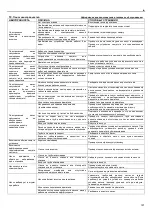 Предварительный просмотр 197 страницы ITT Lowara e-SV Series Installation And Operating Instructions Manual