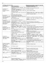 Предварительный просмотр 204 страницы ITT Lowara e-SV Series Installation And Operating Instructions Manual