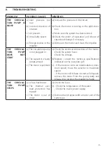 Предварительный просмотр 15 страницы ITT Lowara FLC Series Operating Manual