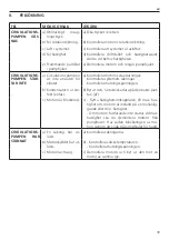 Preview for 39 page of ITT Lowara FLC Series Operating Manual