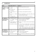 Preview for 43 page of ITT Lowara FLC Series Operating Manual