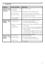 Preview for 47 page of ITT Lowara FLC Series Operating Manual