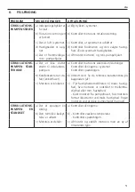 Preview for 51 page of ITT Lowara FLC Series Operating Manual