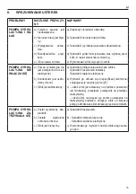 Preview for 55 page of ITT Lowara FLC Series Operating Manual