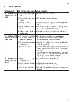 Preview for 63 page of ITT Lowara FLC Series Operating Manual