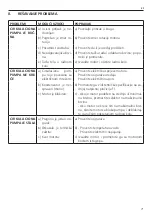 Preview for 71 page of ITT Lowara FLC Series Operating Manual