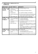 Preview for 75 page of ITT Lowara FLC Series Operating Manual