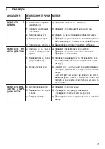 Preview for 79 page of ITT Lowara FLC Series Operating Manual