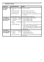 Preview for 83 page of ITT Lowara FLC Series Operating Manual