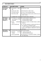 Preview for 87 page of ITT Lowara FLC Series Operating Manual