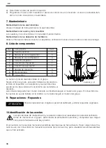 Предварительный просмотр 36 страницы ITT Lowara GHV Series Installation And Operation Instructions Manual