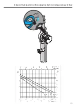 Предварительный просмотр 21 страницы ITT Lowara TLC Series Operating Manual