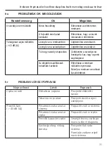 Предварительный просмотр 31 страницы ITT Lowara TLC Series Operating Manual