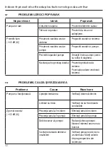 Предварительный просмотр 32 страницы ITT Lowara TLC Series Operating Manual