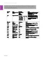 Preview for 200 page of ITT PumpSmart PS220 Configuration And Operation Manual